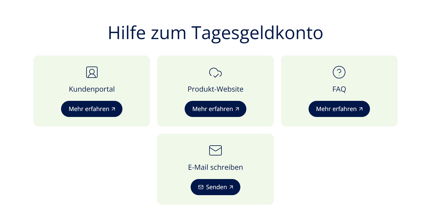 Advanzia Bank Kundenservice, Telefonnummer, Kontakt